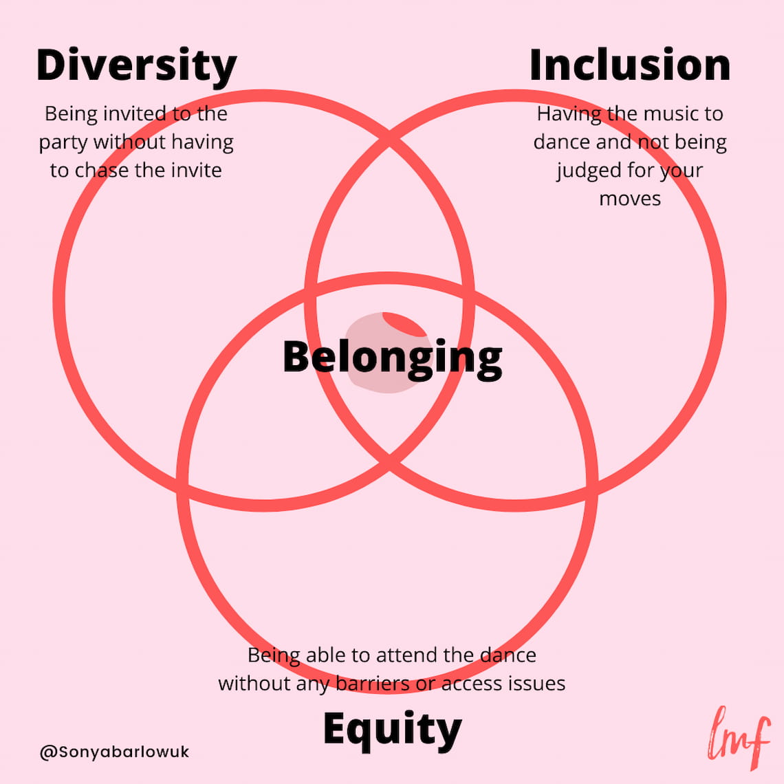 Pr.co Blog - Diversity And Inclusion: What Does It Mean To Belong?