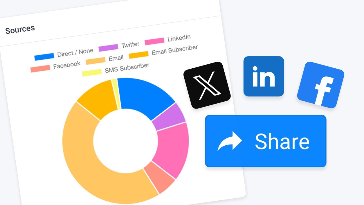 Campaign source chart and share icons and button